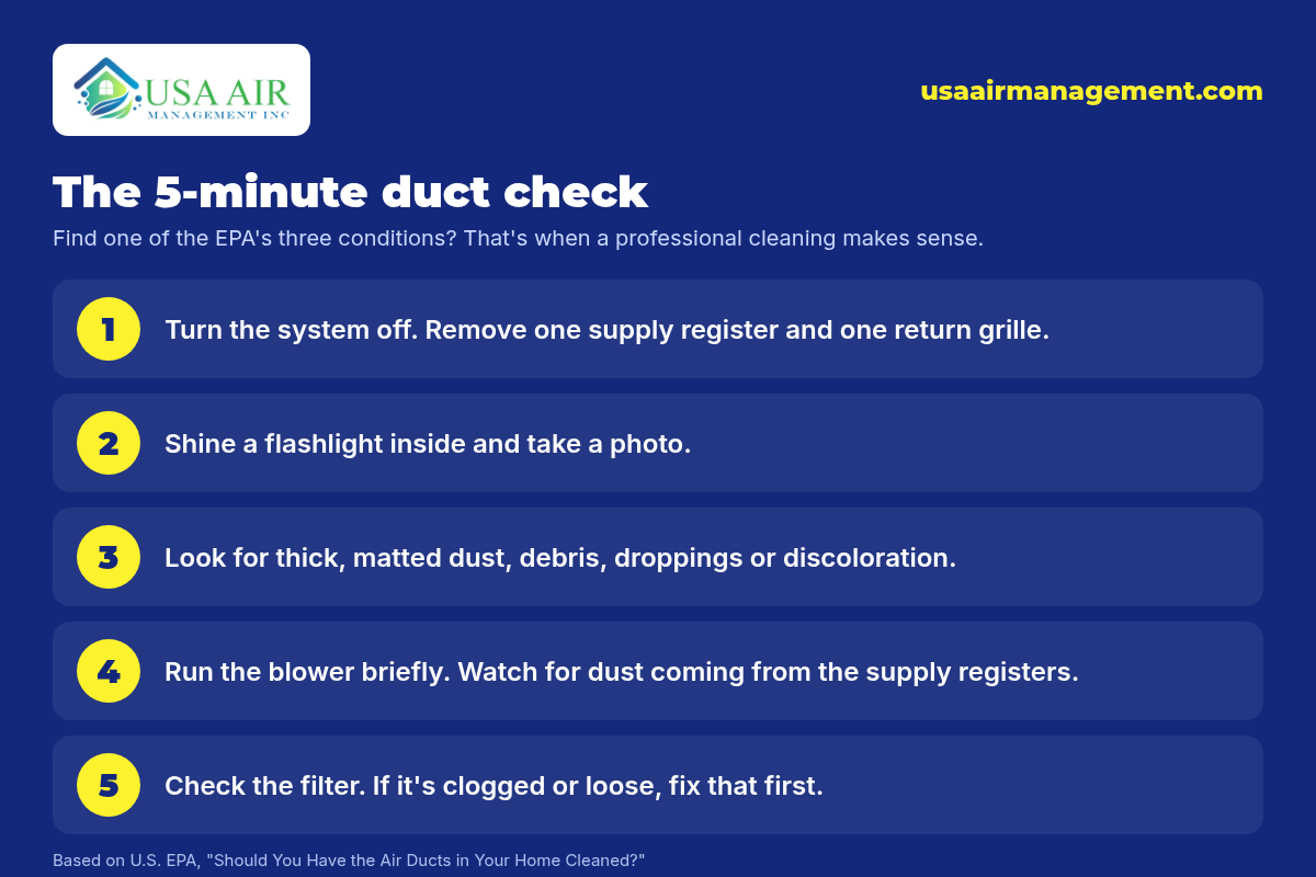 Checklist graphic titled "The 5-minute duct check" with five numbered steps: turn the system off and remove a supply register and return grille, shine a flashlight inside and take a photo, look for thick dust, debris, droppings or discoloration, run the blower and watch for dust from the supply registers, and check the filter first. Based on EPA guidance. USA Air Management logo.