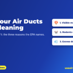 Navy and blue banner titled "Signs Your Air Ducts Need Cleaning" with the subtitle "And when they don't: the three reasons the EPA names." Three cards read: 1. Visible mold growth; 2. Rodents or insects; 3. Excess dust and debris. A badge reads 5.0 rating, 200 reviews. USA Air Management logo top left and usaairmanagement.com bottom right.