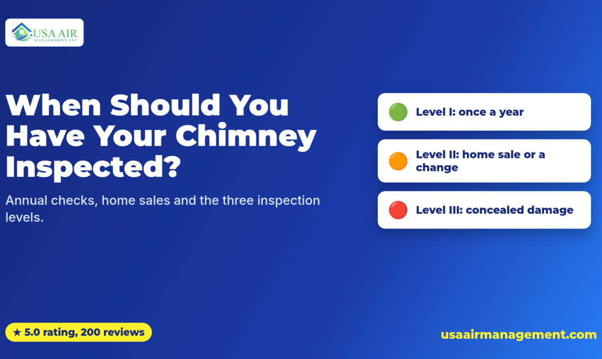 Navy and blue banner titled "When Should You Have Your Chimney Inspected?" with the subtitle "Annual checks, home sales and the three inspection levels." Three cards read: Level I: once a year; Level II: home sale or a change; Level III: concealed damage. A badge reads 5.0 rating, 200 reviews. USA Air Management logo top left and usaairmanagement.com bottom right.
