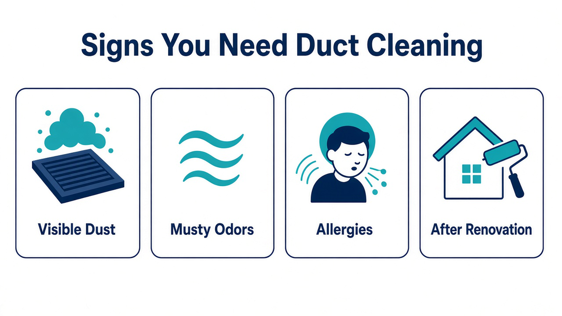 Infographic: signs you need duct cleaning, including visible dust, musty odors, allergies and recent renovation